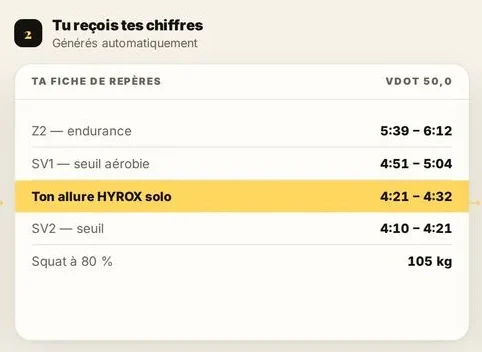 Ta fiche de repères avec tes allures et tes charges